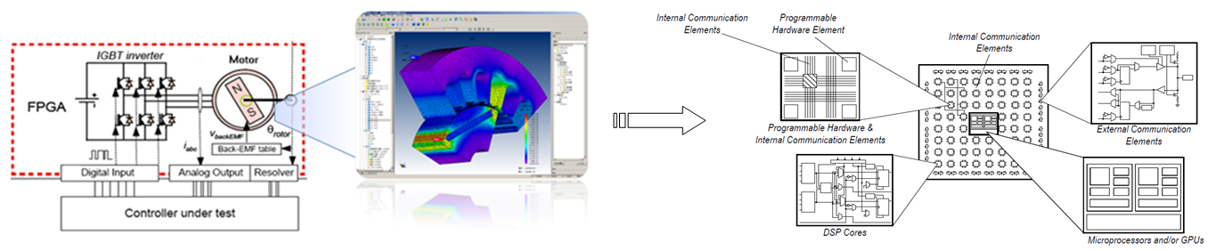 FEA to FPGA.png